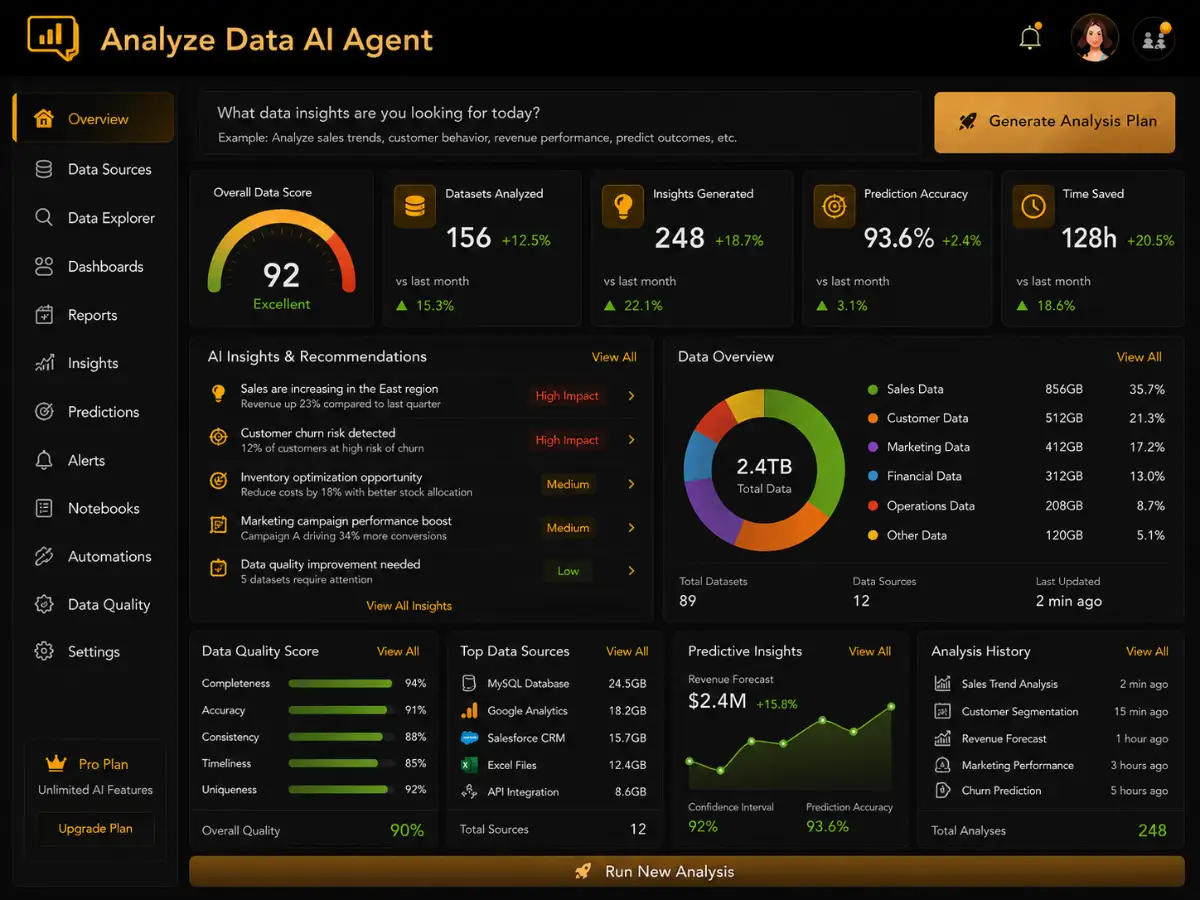 analyzedata.app AI data analyzer app — data data generation analytics dashboard pscan